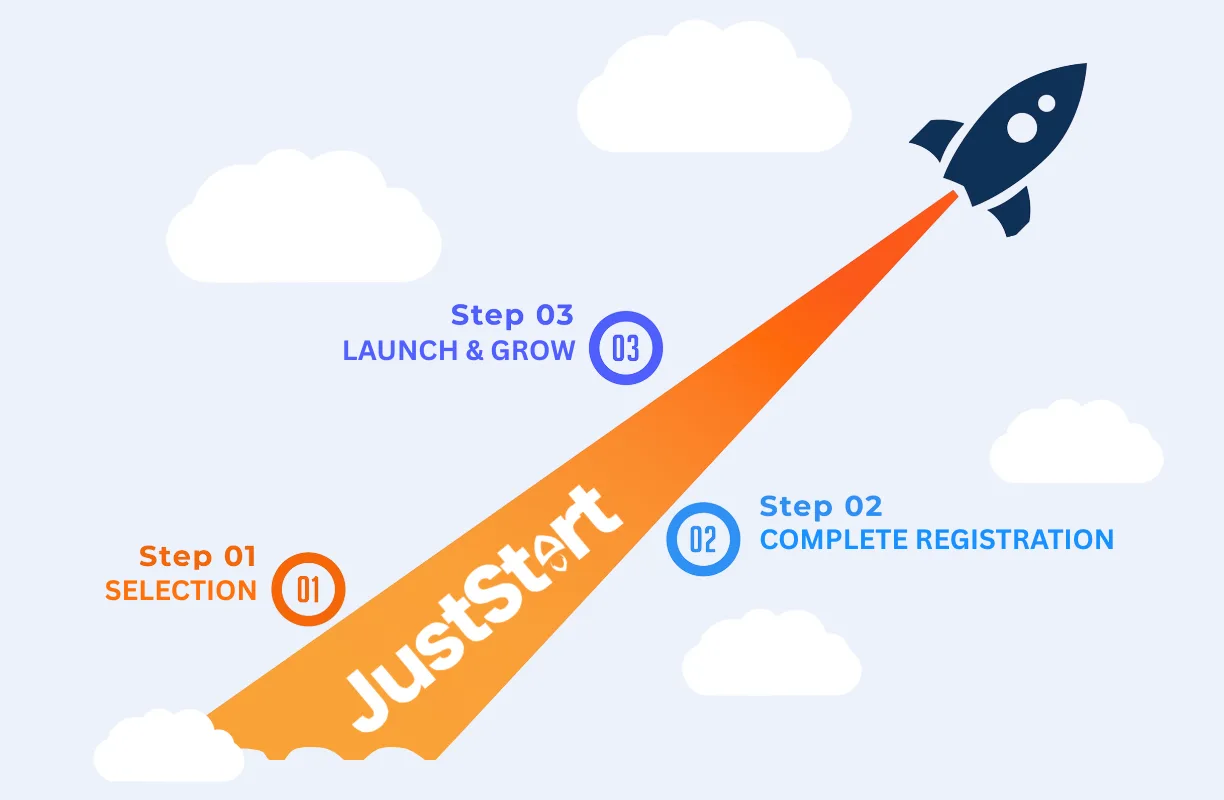 Simplify Your Startup Journey in 3 Steps